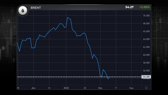 11.02.2020. Утренний обзор финансовых рынков смотреть онлайн