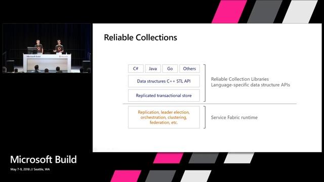 Azure Service Fabric: The road ahead for microservices  : Build 2018 смотреть онлайн