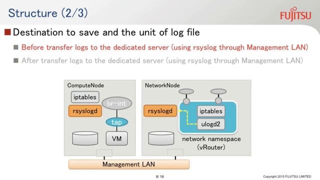 2015 OpenStack Summit Tokyo - Cao Xuan Hoang – Logging API For Security Group And Firewall Rules