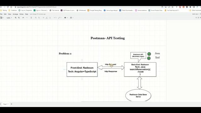 Postman API Testing Tutorial-Part 2: API Terminology | SOAP & RESTful API | HTTP methods uses in AP смотреть онлайн