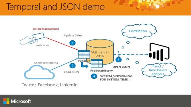 Microsoft Ignite Australia 2015 Temporal, Query store and JSON support in SQL Server 2016 смотреть онлайн