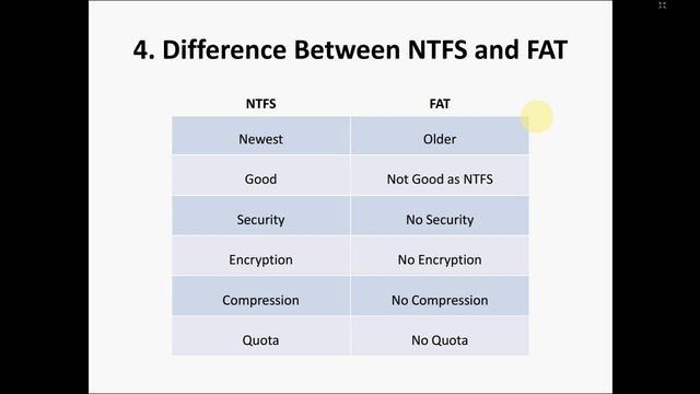 What is File Systems NTFS, FAT and exFAT file systems and How we use in Computer смотреть онлайн
