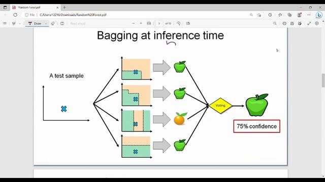 3.9 Random Forest Algorithm in Tamil смотреть онлайн