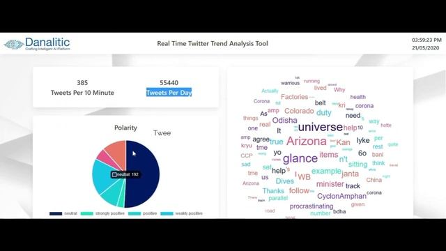 Twitter Sentiment and Trend Analysis смотреть онлайн