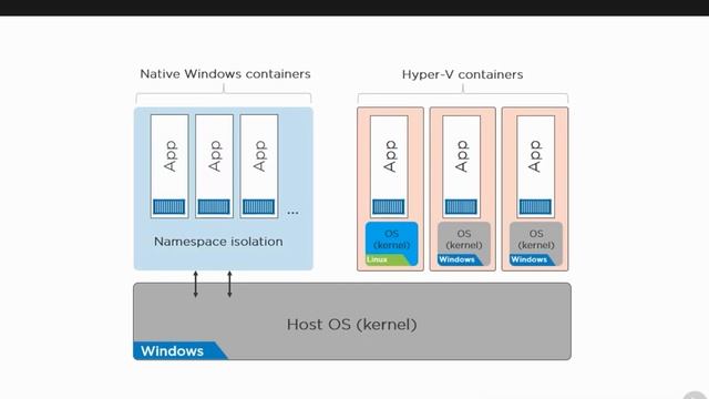 Exploring the Power of Docker Windows Containers: Seamless Windows-based Containerization смотреть онлайн