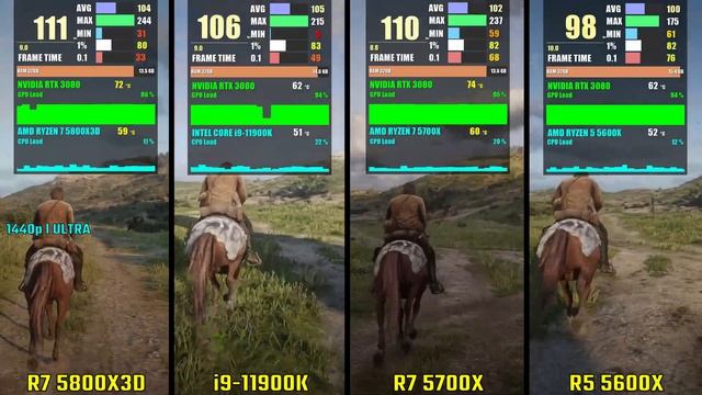 RYZEN 7 5800X3D Vs INTEL I9-11900K Vs RYZEN 5700X Vs RYZEN 5600X | Test In 5 Games | 1440p