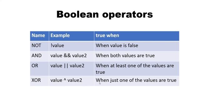 Java Beginner Course #4: Boolean and Relational operators смотреть онлайн