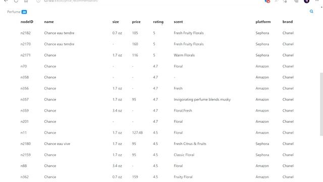 DSCI558 Perfume Recommendation System смотреть онлайн