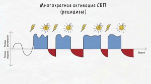 О болезни по-другому_Две Фазы_ЦБС_Часть 5  #германскаяноваямедицина #докторХамер #законыприроды