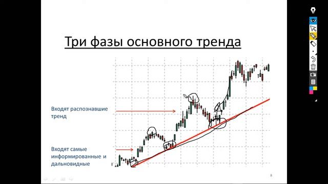 Графический анализ смотреть онлайн