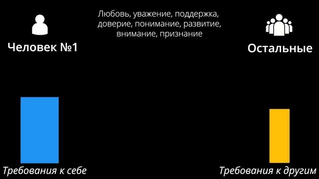 Как меньше разочаровываться? Или кто, что, кому обязан? смотреть онлайн