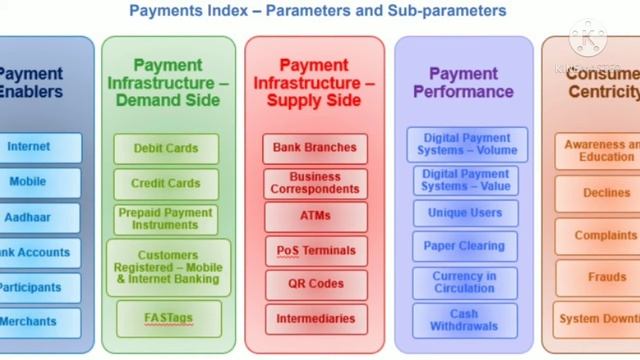 Digital Payment Index l बनों Blaster with Master l General Studies for All l смотреть онлайн