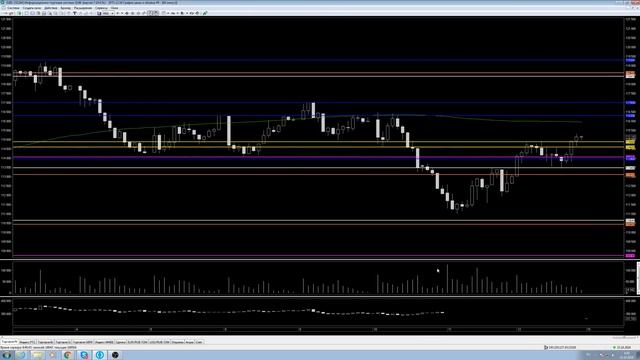 Нефть. РТС. Сбербанк. USD/RUB. Обзор и торговый план 15.10.2018