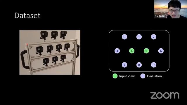 Learning 3D Representations from 2D Images смотреть онлайн
