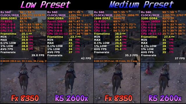 Rx 560 4GB Assassin's Creed Odyssey Fx 8350 vs Ryzen 5 2600x FPS Benchmark смотреть онлайн
