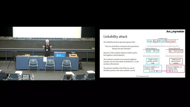 [7B] A Unified Framework for Quantifying Privacy Risk in Synthetic Data смотреть онлайн