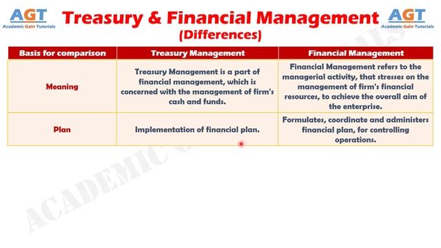 Differences between Treasury Management and Financial Management. смотреть онлайн