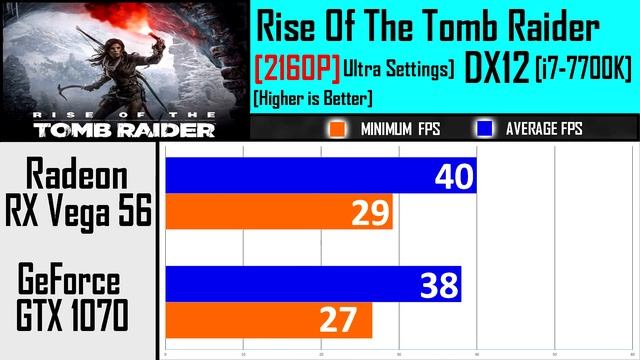 RX VEGA 56 VS GTX 1070 |4K | DX12 AND DX11 | Comparison| смотреть онлайн
