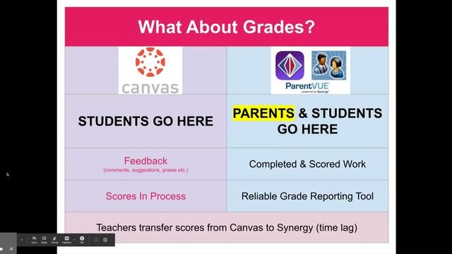 Canvas vs ParentVue - RHS 2020 смотреть онлайн