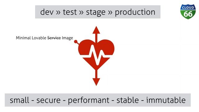 How do I use Docker Containers in production? смотреть онлайн