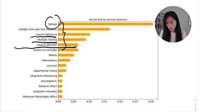 Ace A/B Testing Interview Question: A Data-driven Approach for Data Scientists смотреть онлайн