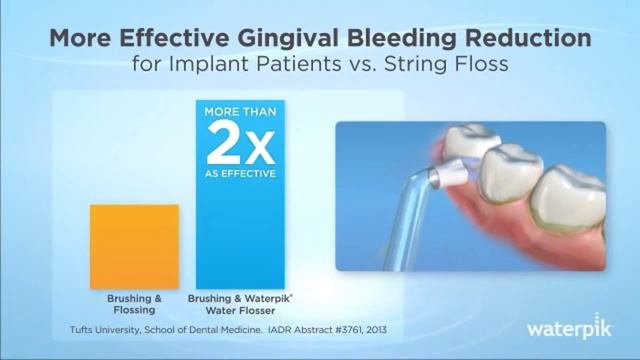More than 2X as Effective for Implants Independent Study 1 смотреть онлайн