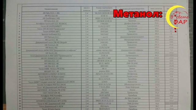 Горючие тосолы. Какие жидкости заливать опасно!!! смотреть онлайн