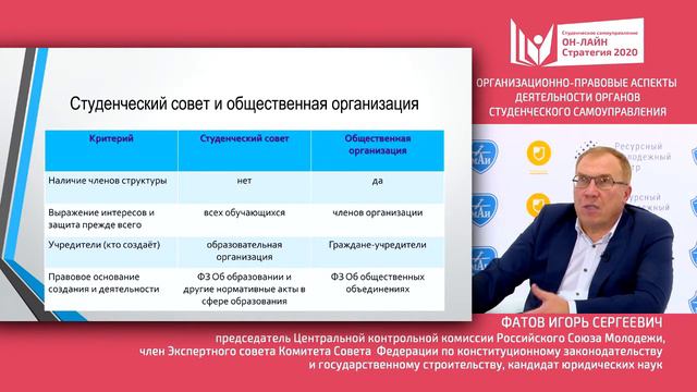 Организационно-правовые основы студенческого самоуправления (Часть 2) смотреть онлайн