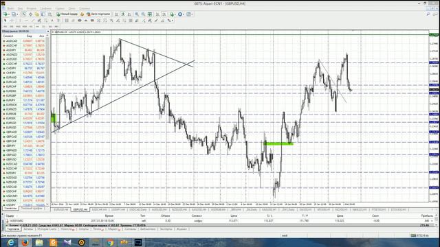 Аализ основных валютных пар за 03.02.17 Часть 1 смотреть онлайн