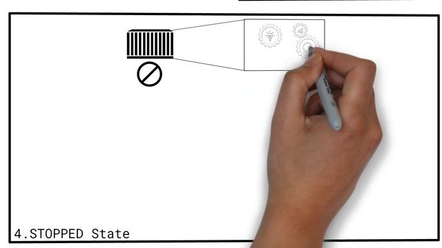 The Docker Container Lifecycle | Docker made easy #3 смотреть онлайн