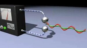 Электромагнитная волна. Опыт Герца
