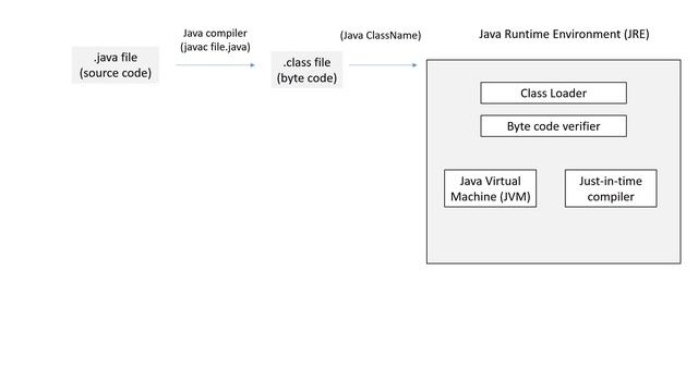 1.1.1 Java Architecture | Advanced Java Programming смотреть онлайн
