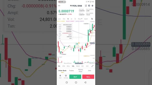 PERL BNB 162 Crypto Updates Insurance helpful Banks profit dailyprofit Nft NFT nft смотреть онлайн