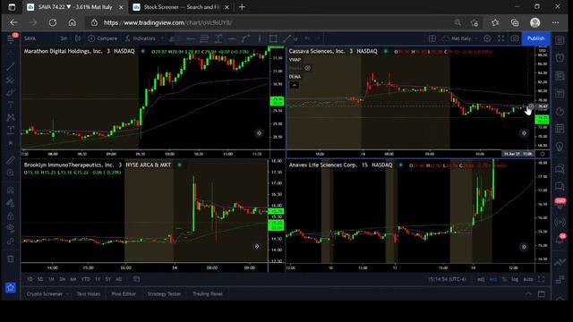 pre market scanner 2021 06 14 смотреть онлайн