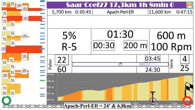 Saar Coef27 17 s1b Apach-Perl-Eft 2b/5 смотреть онлайн