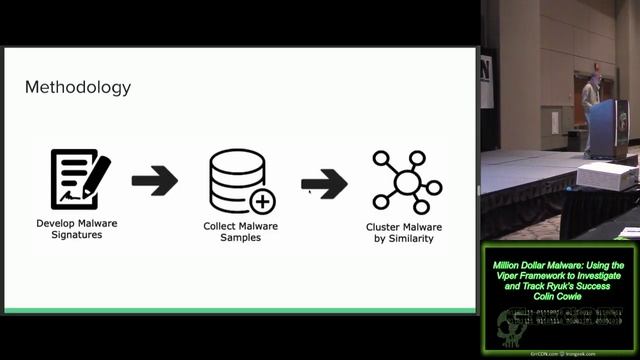 GrrCON 2019 3 16 Million Dollar Malware Using the Viper Framework to Investigate and Track Ryuks Su смотреть онлайн