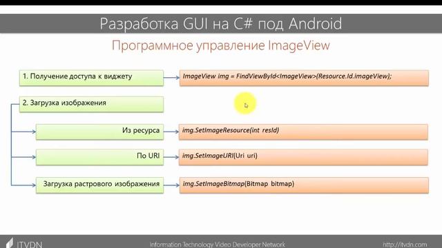Разработка GUI на C# под Android. Урок 4. Элементы управления. Часть 2. смотреть онлайн