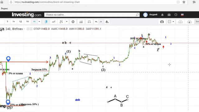 Нефть и другие на 28 08 20 смотреть онлайн