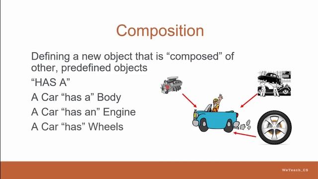 OOP Inheritance and Composition смотреть онлайн