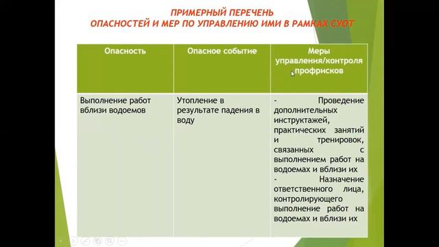 Положение о СУОТ Приложение 1 смотреть онлайн