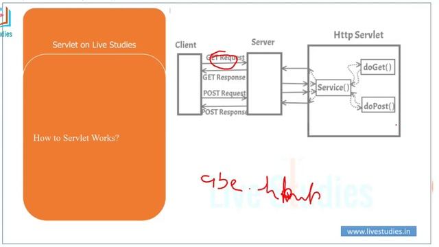 Java Servlets Tutorial | Introduction to Servlets | how to servlet Work | live Studies смотреть онлайн