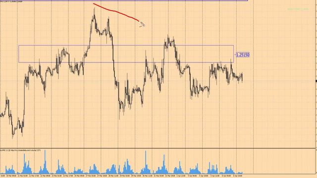 Форекс прогноз на сегодня, 07.04.17. Фунт доллар, GBPUSD смотреть онлайн