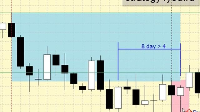 Стратегия Turtle Soup смотреть онлайн