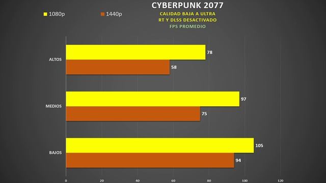Review Rtx 3070 Asus Strix, una Maravilla!!! смотреть онлайн