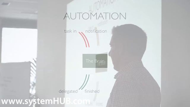 Business Process Automation (BPA) With Podio смотреть онлайн