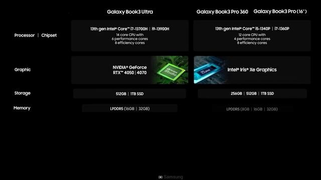 Galaxy Book 3 Pro 360 Or HP Spectre x360 - Which One To Choose? смотреть онлайн