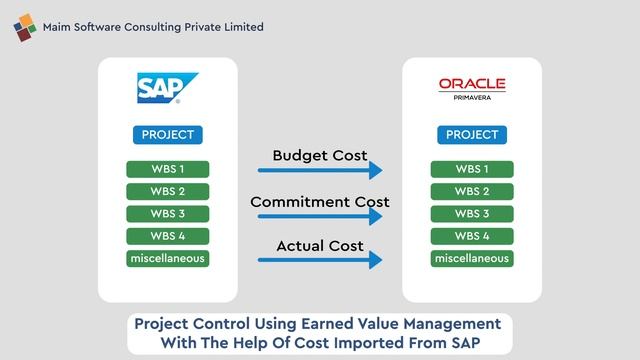 P6 EPPM SAP Integration смотреть онлайн