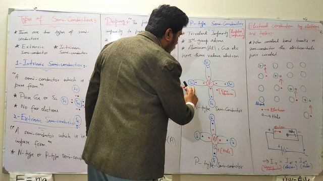 Intrinsic and Extrinsic Semiconductor || N-type and P-type Semiconductor || Class 12th Physics смотреть онлайн