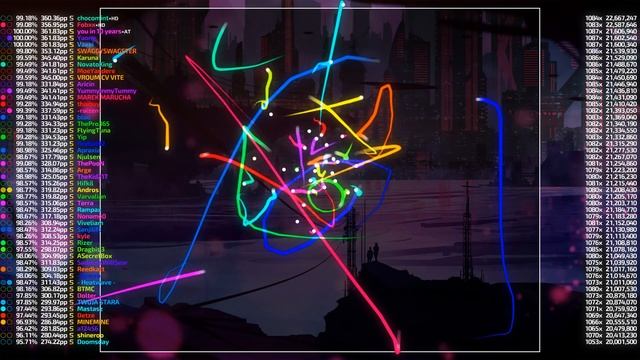 osu! top 50 replays knockout | Camellia - Feelin Sky (Camellia's "200step" Self-remix)[Zero Gravity смотреть онлайн