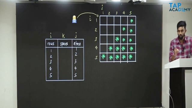 How To Solve Pyramid Star Pattern Program In Java? Pattern Programming смотреть онлайн